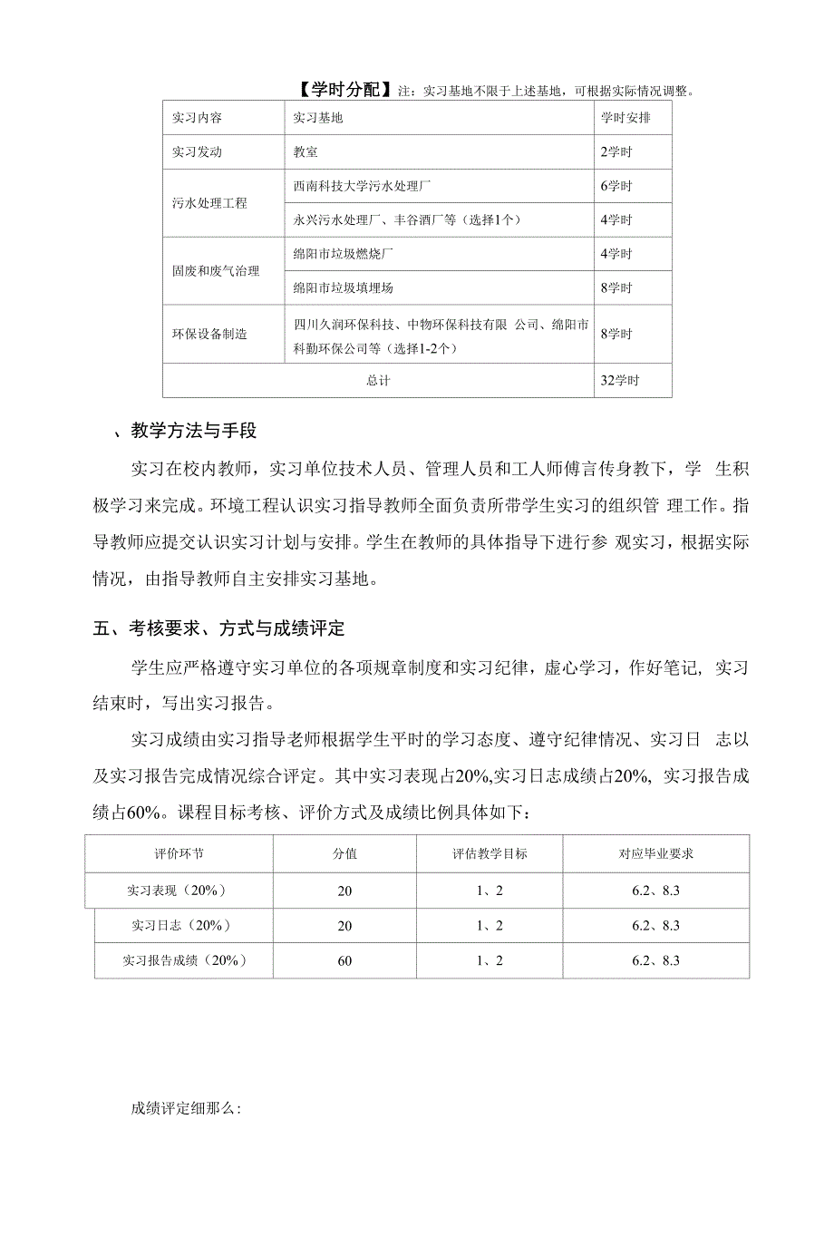 《环境工程专业认识实习》课程教学大纲.docx_第4页