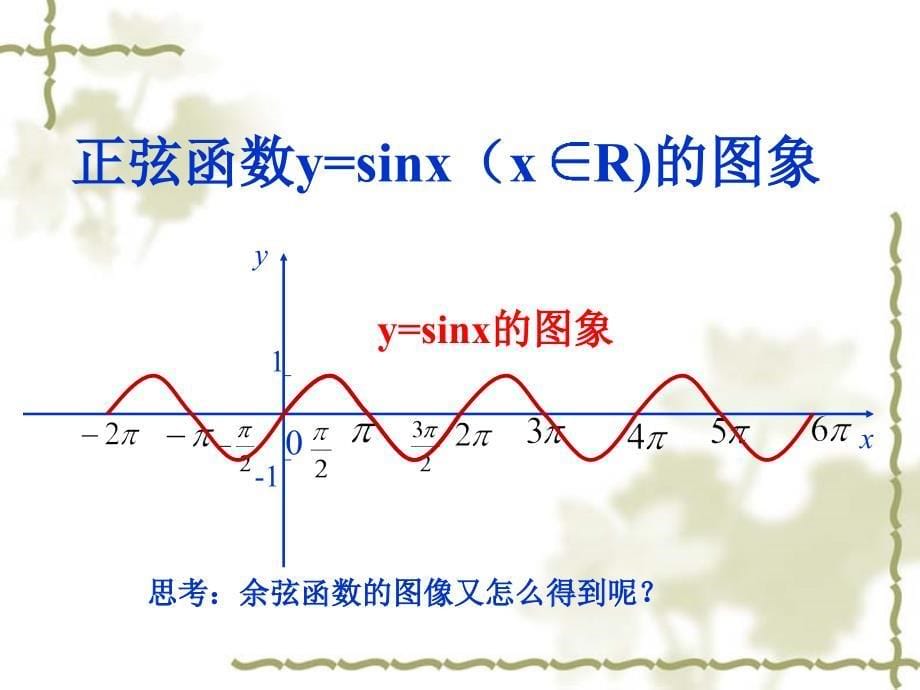 庐江二中卢林14三角函数的图像与性质_第5页