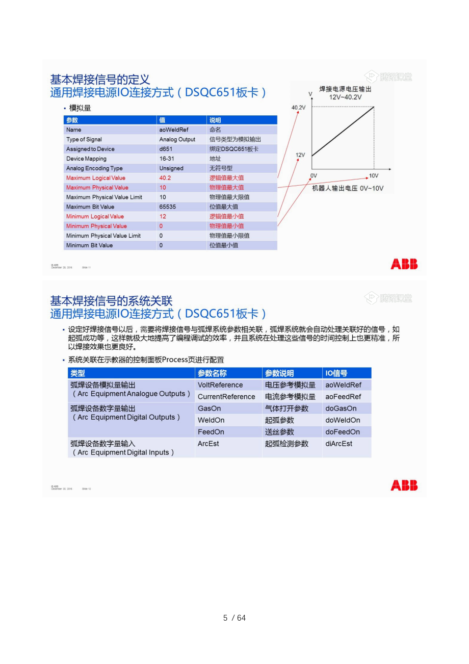 ABB机器人弧焊_第5页