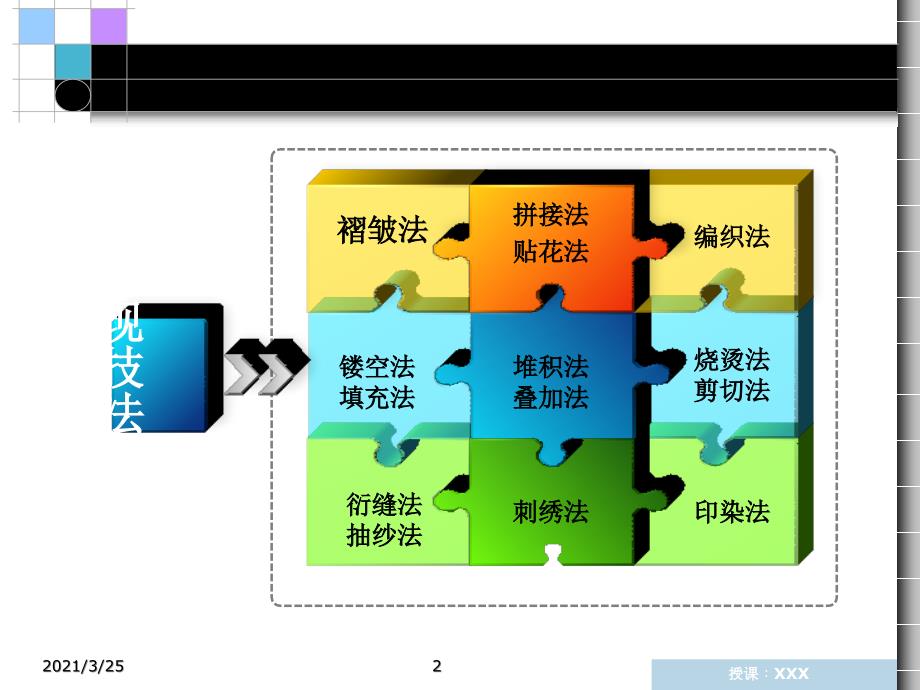 服装面料褶皱法PPT课件_第2页