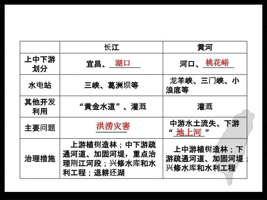 13中国的河湖和自然灾害_第5页