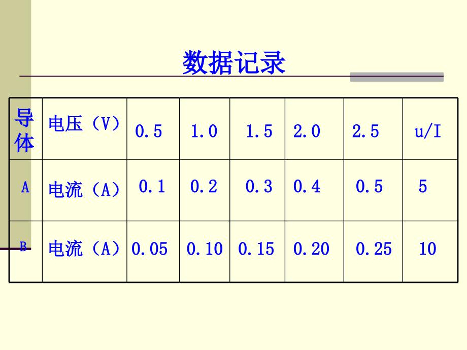 【2.31欧姆定律】PPT课件_第4页