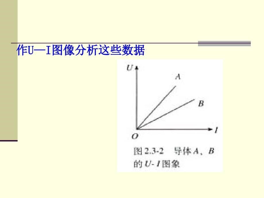 【2.31欧姆定律】PPT课件_第5页