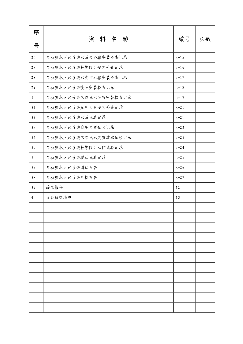 消防资料自动喷淋系统_第3页