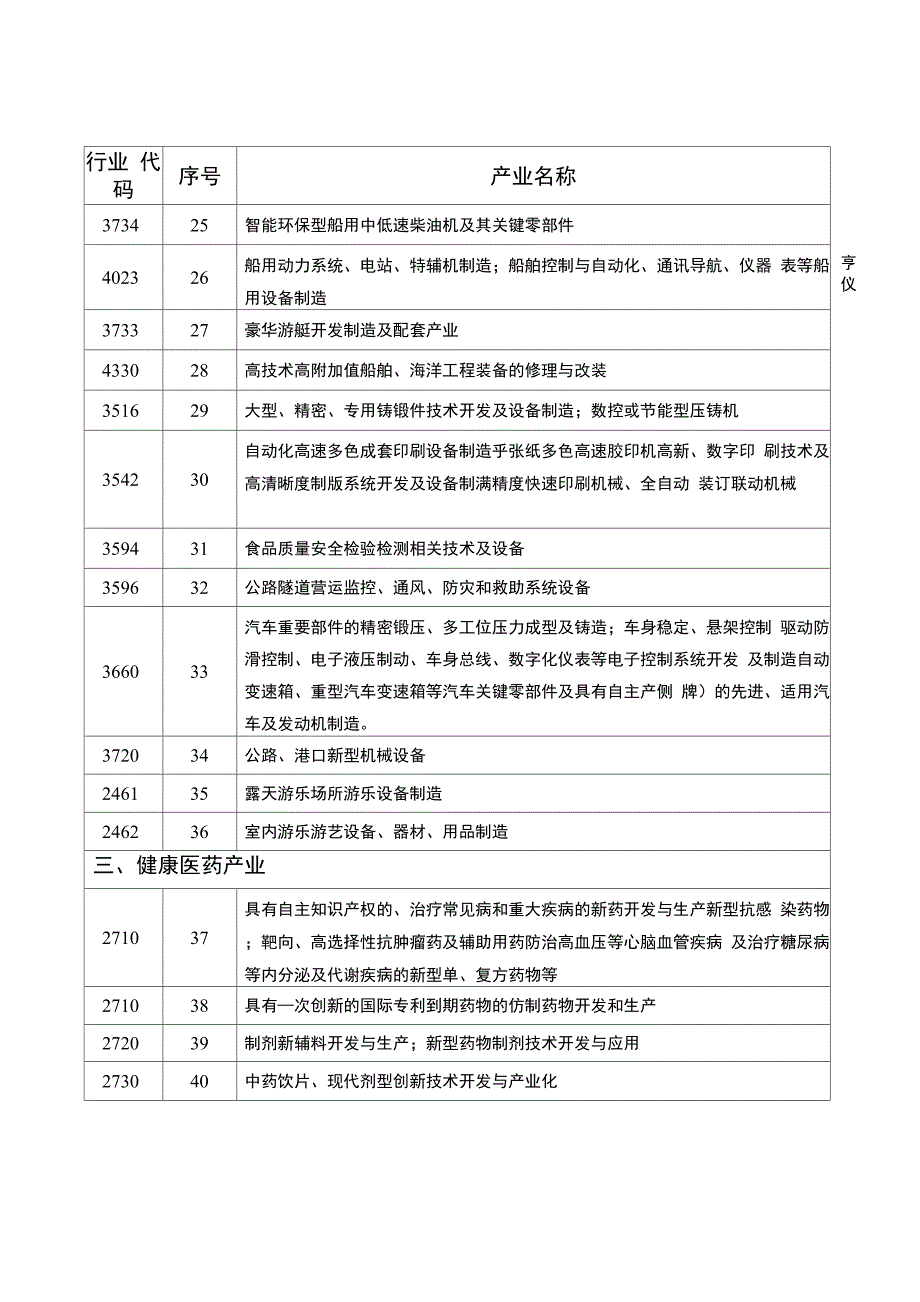 第一类 鼓励类_第3页