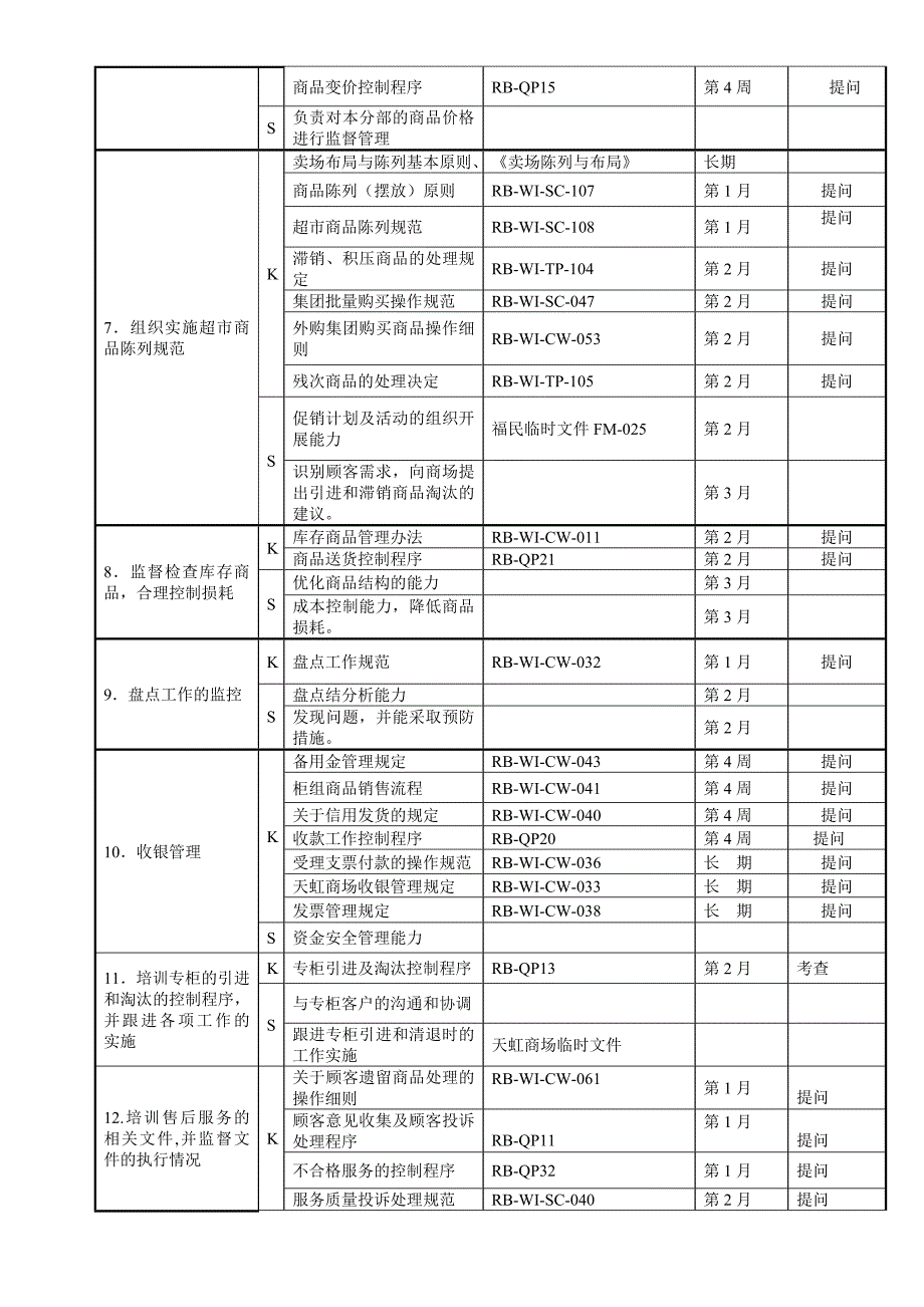 商场各岗位人员培训指导书_第4页