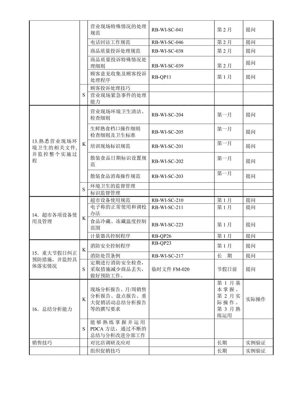 商场各岗位人员培训指导书_第5页