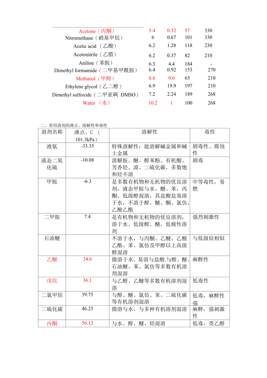 有机溶剂极性_第2页