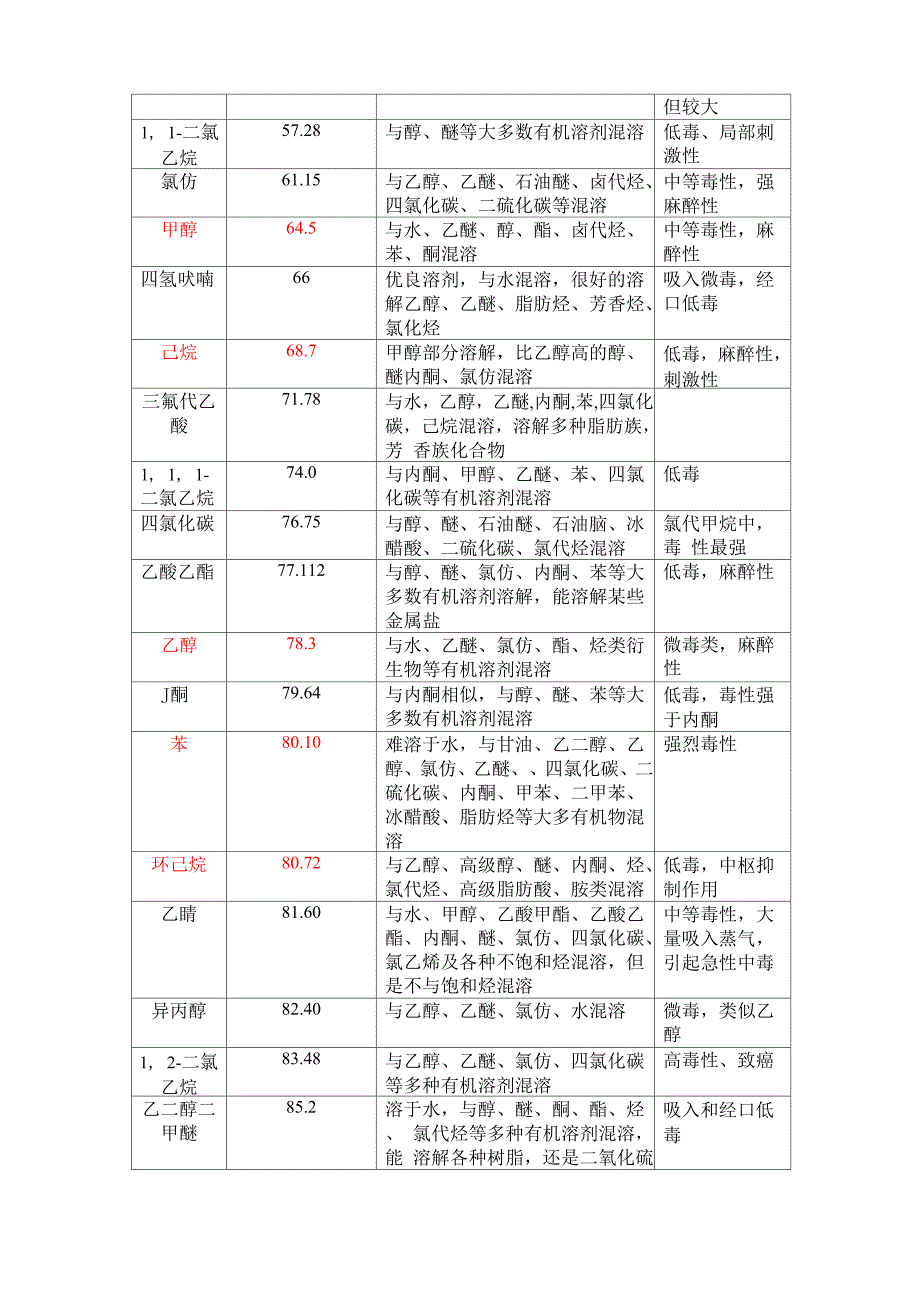 有机溶剂极性_第3页