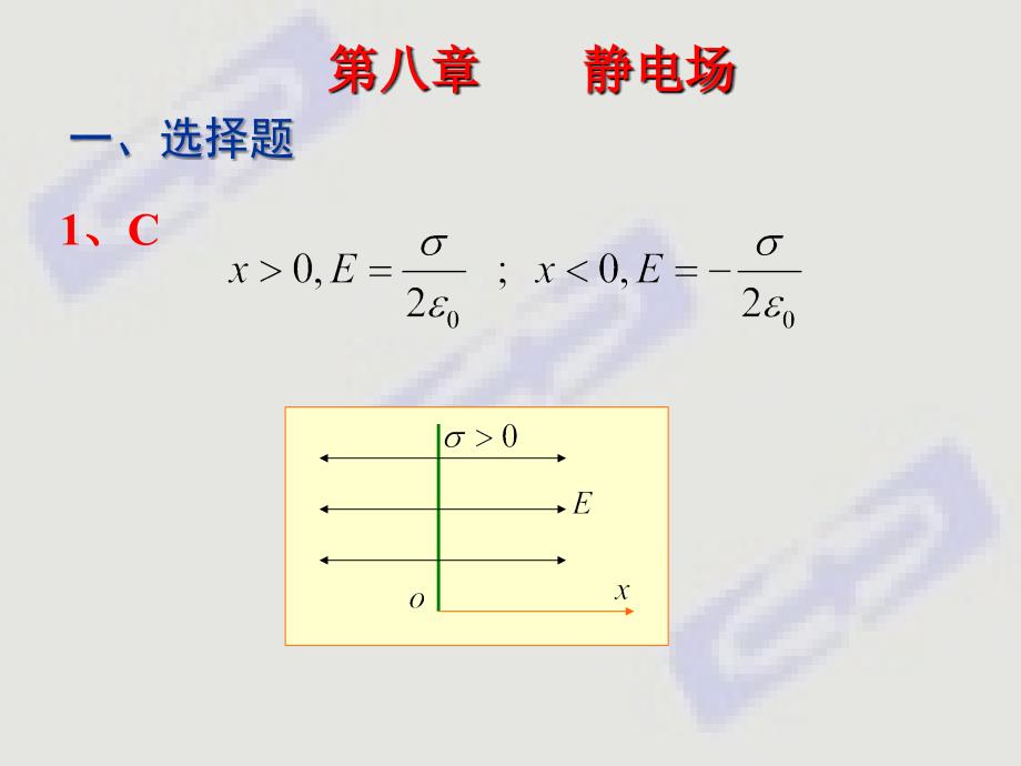 第8章静电场1习题解答_第2页