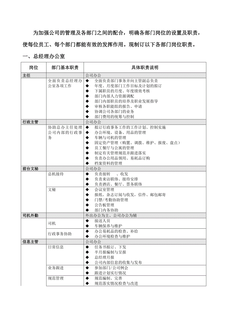 万科地产组织架构和岗位职责全_第3页