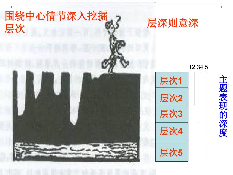 如何写出主题深刻的记叙文好分析课件_第4页