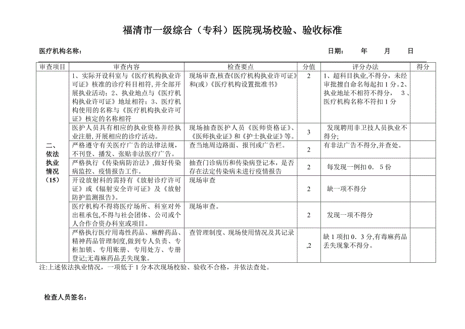 福清市一级综合专科医院现场校验验收标准_第3页