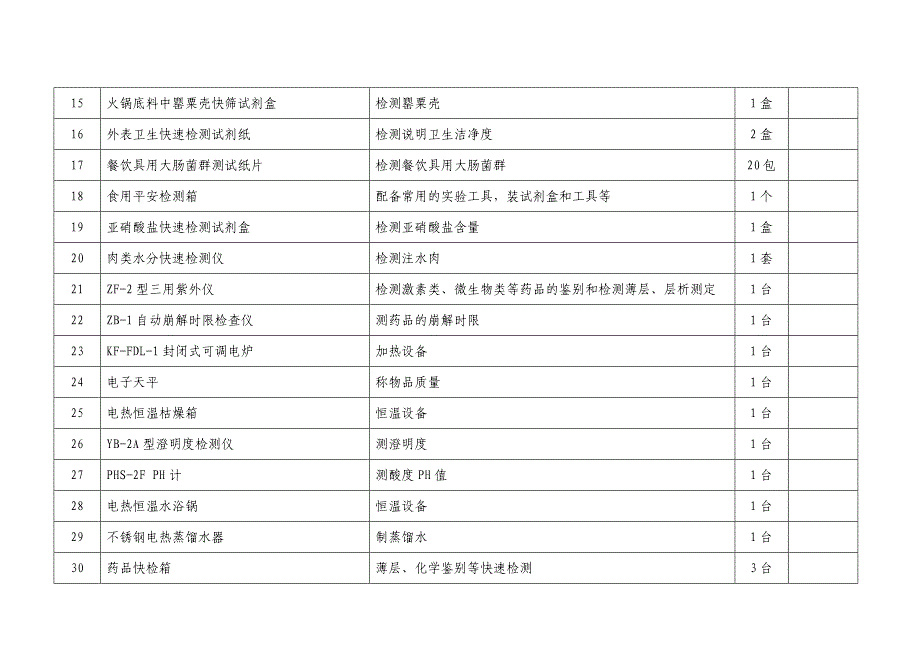 快检室仪器设备清单_第2页