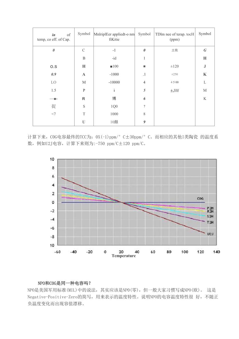 贴片陶瓷电容的NPO、C0G、X7R、X5R、Y5V、Z5U区别_第2页