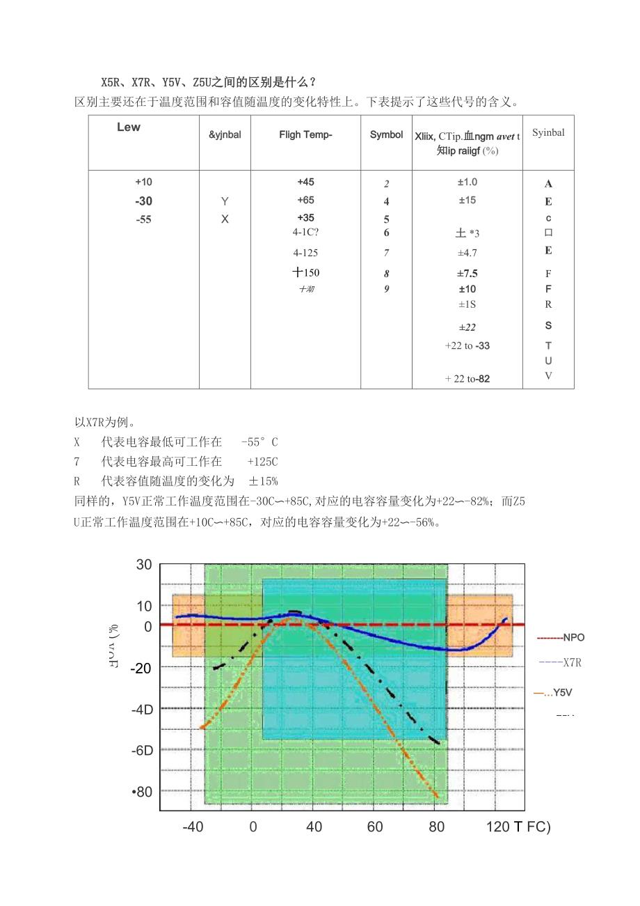 贴片陶瓷电容的NPO、C0G、X7R、X5R、Y5V、Z5U区别_第4页