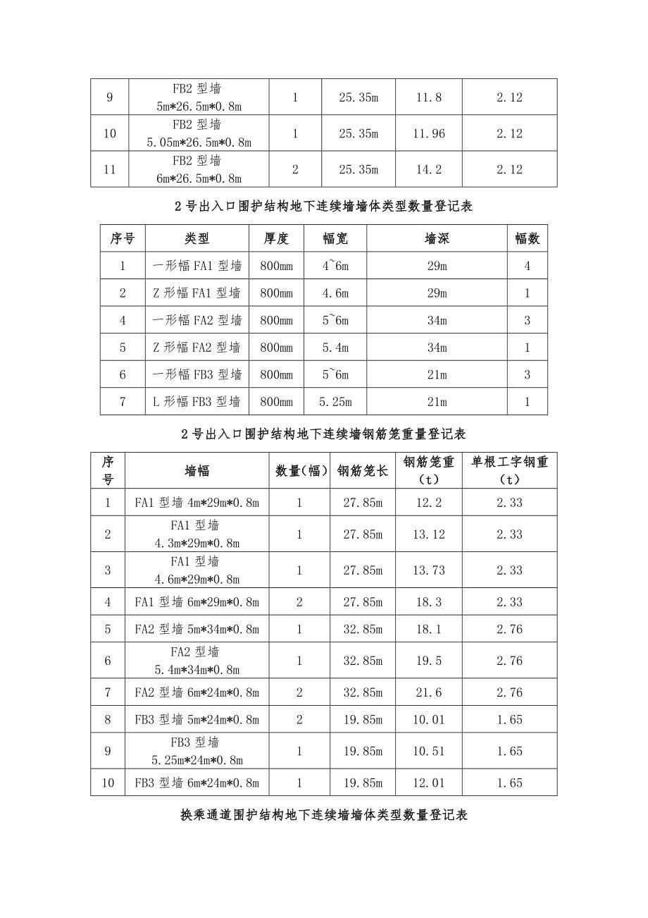 苏州Ⅴ标劳动路站地下连续墙钢筋笼吊装施工专项方案.doc_第5页