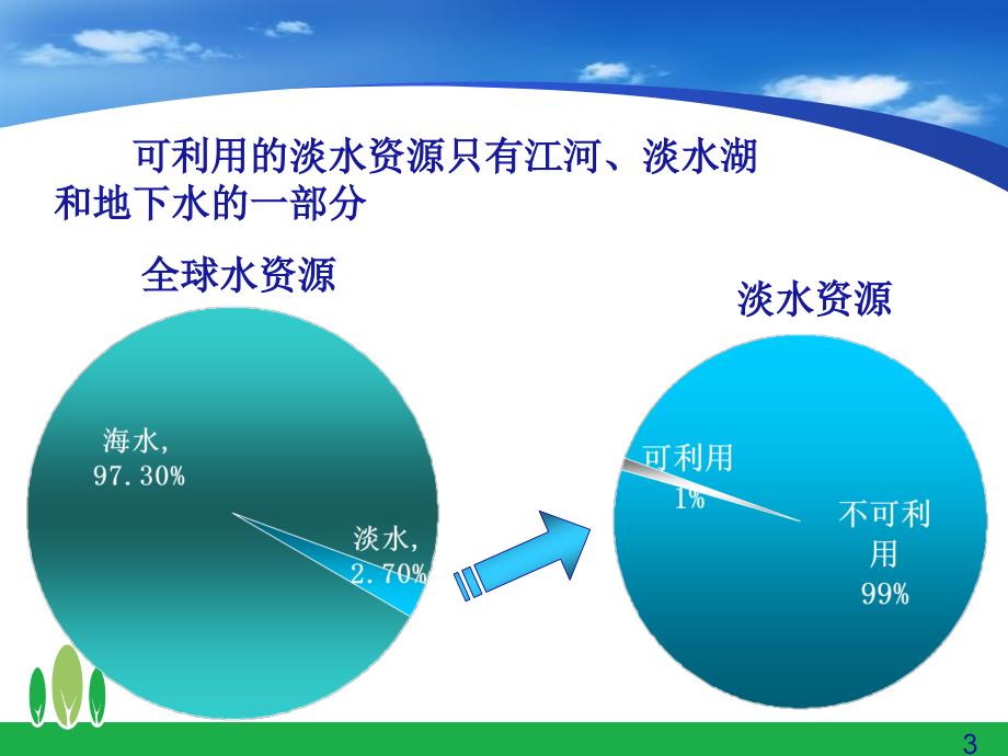 物理高新技术-海洋技术-水体污染与防治_第3页