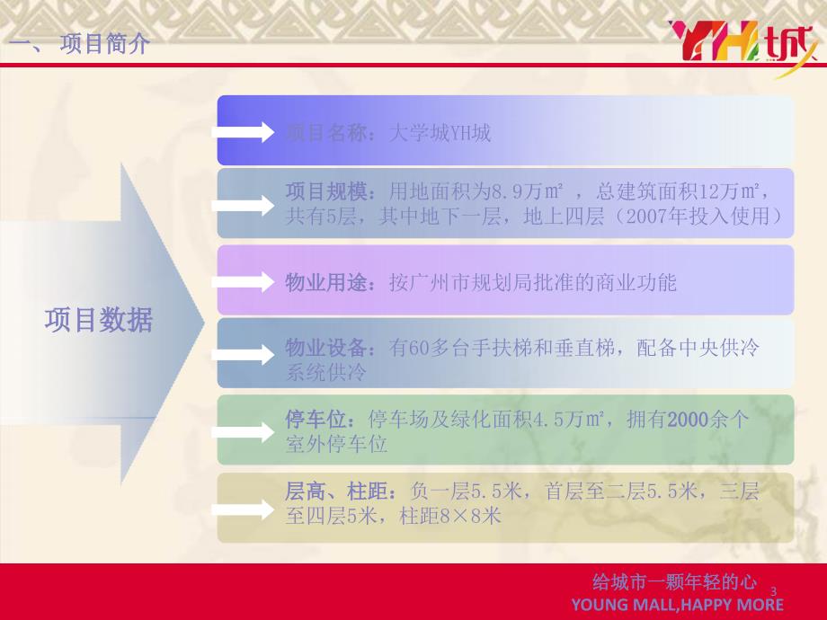 广州海航大学城YH城项目市场调研报告_第3页