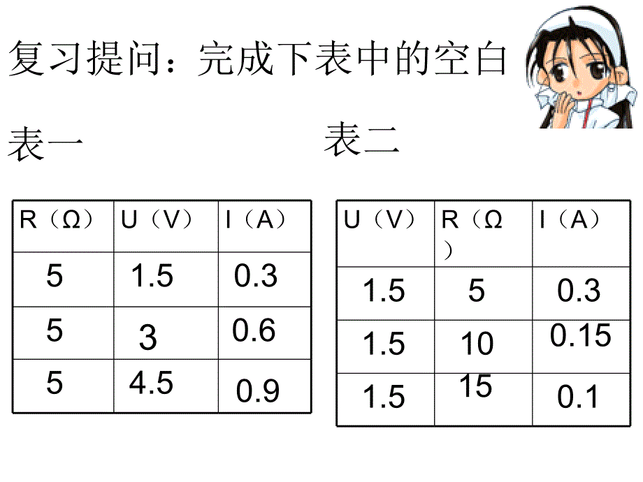 172欧姆定律 (2)_第2页