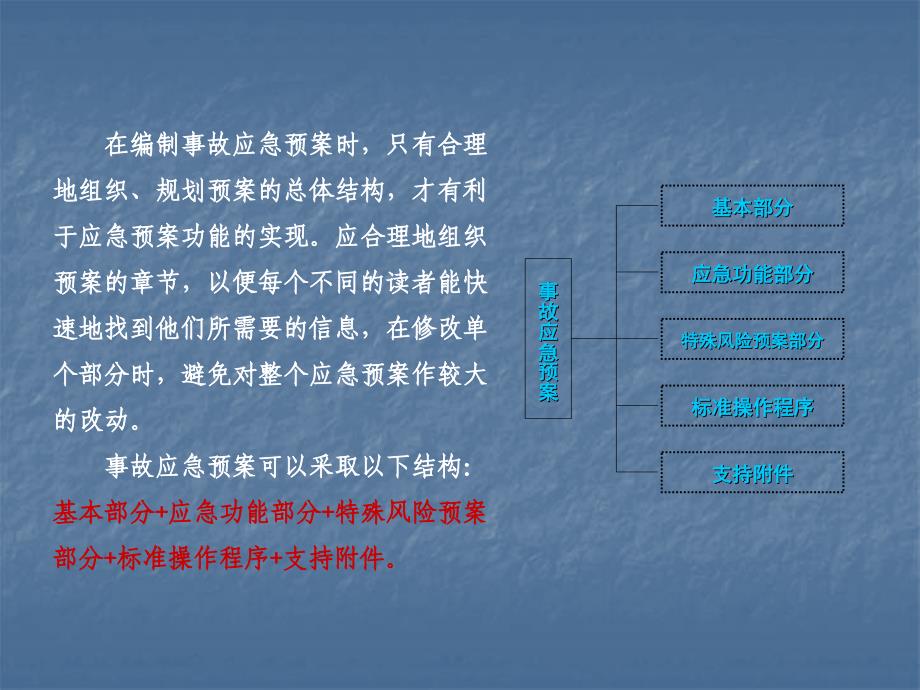 预案结构与格式PPT课件_第3页