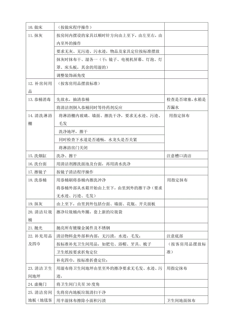 宾馆保洁服务方案_第5页