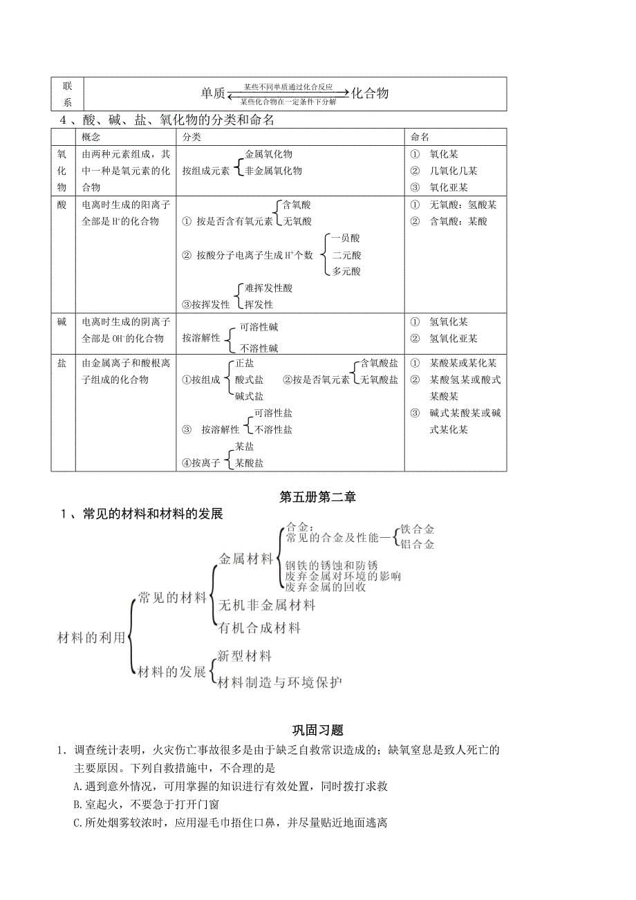 浙教版全册科学化学知识点梳理_第5页