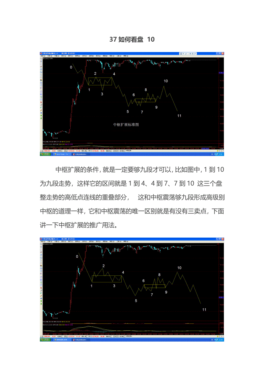 37如何看盘 10.doc_第1页