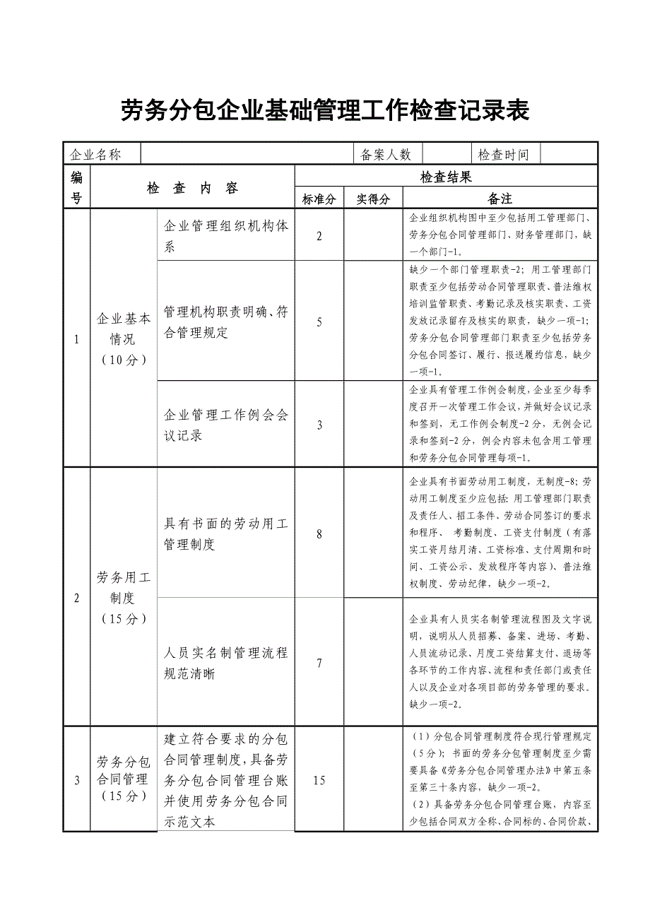 劳务分包企业基础管理工作检查表.doc_第1页