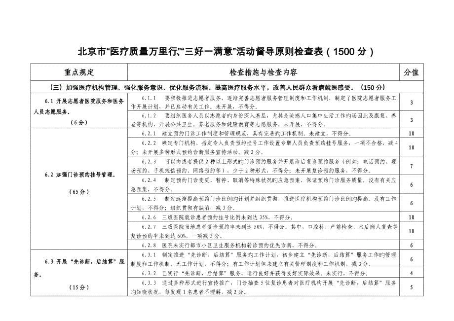 北京市医疗质量万里行三好一满意活动督导标准检查表_第5页