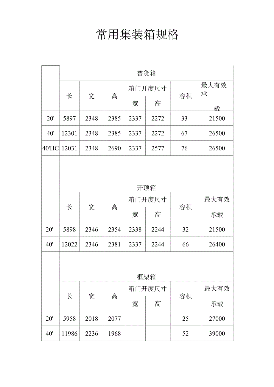 常用集装箱规格_第1页