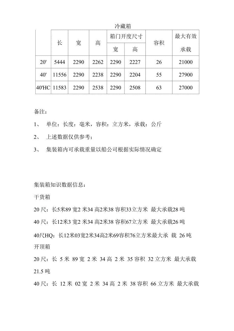 常用集装箱规格_第2页