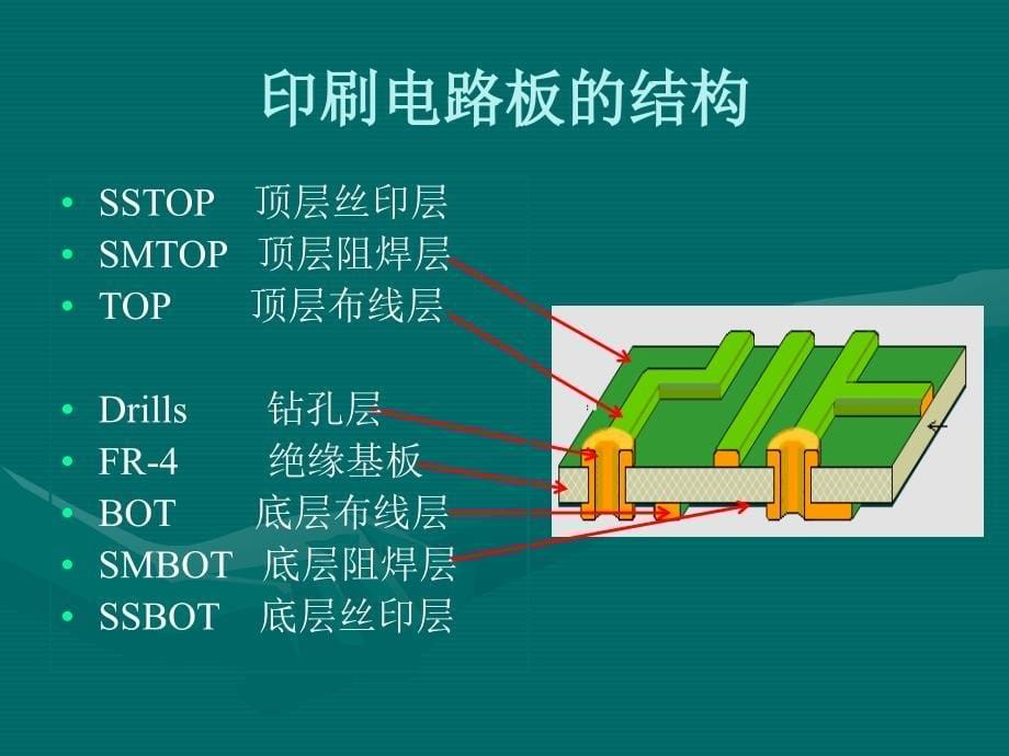 阻焊层板图soldermask课件_第5页