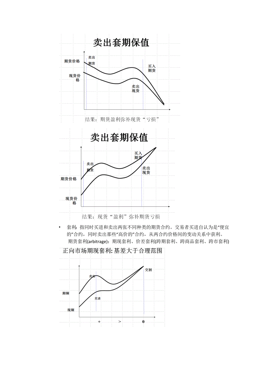 金融工程复习_第4页