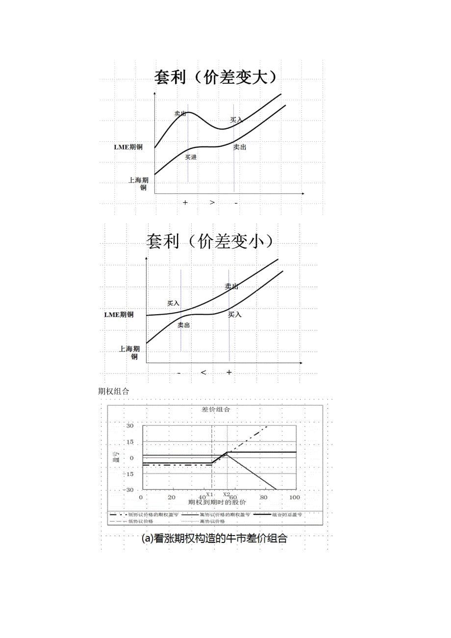 金融工程复习_第5页