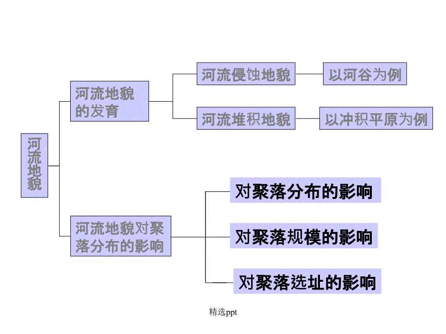 地理河流地貌的发育_第2页