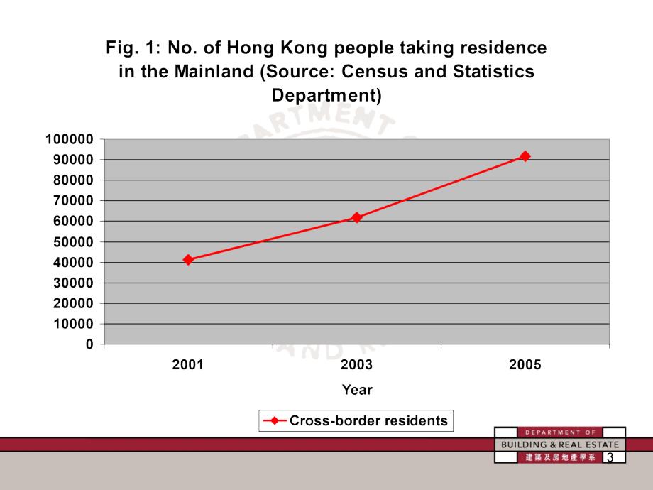 ThedynamicsofcrossborderresidencefromHongKongto_第3页