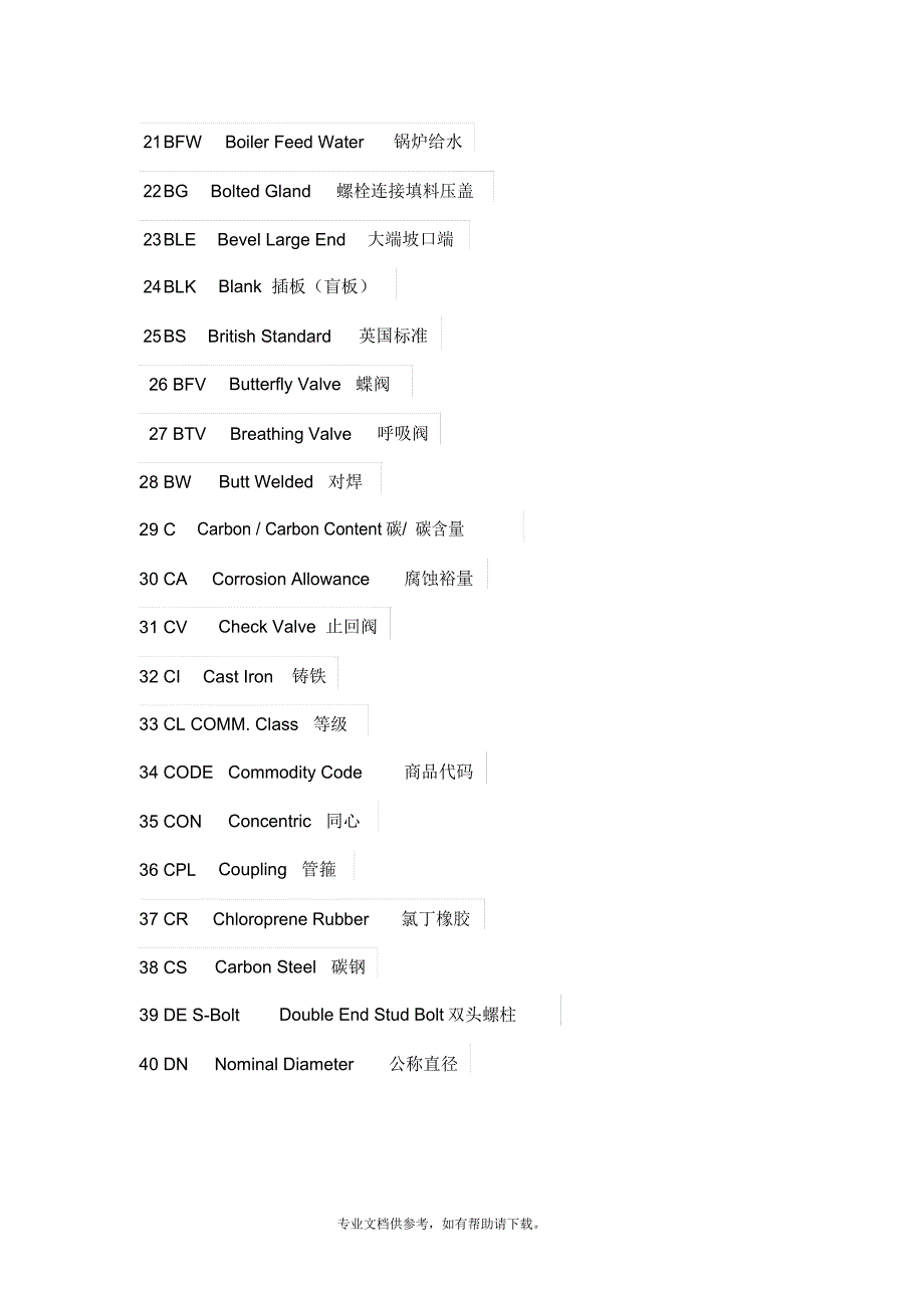 阀门缩写术语汇总_第2页