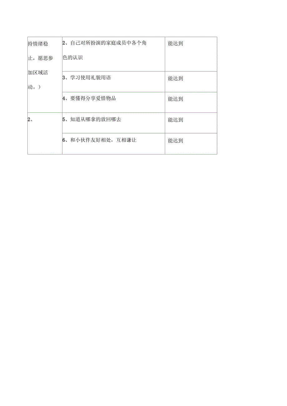 小班幼儿区域观察记录表_第3页