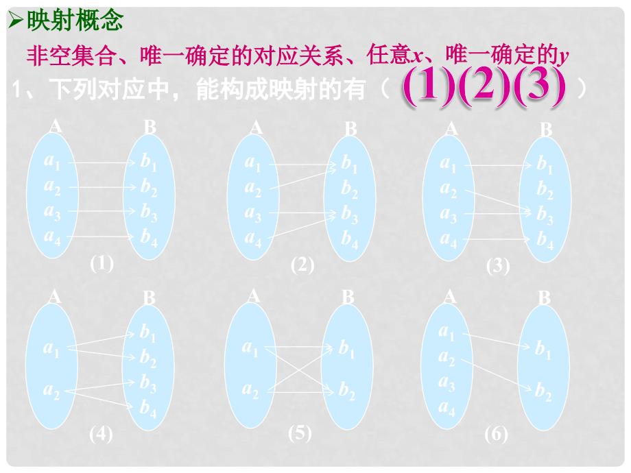 广东省汕头市高中数学 第一章 集合与函数的概念 1.2.2 函数的表示方法（第3课时）课件 新人教A版必修1_第4页