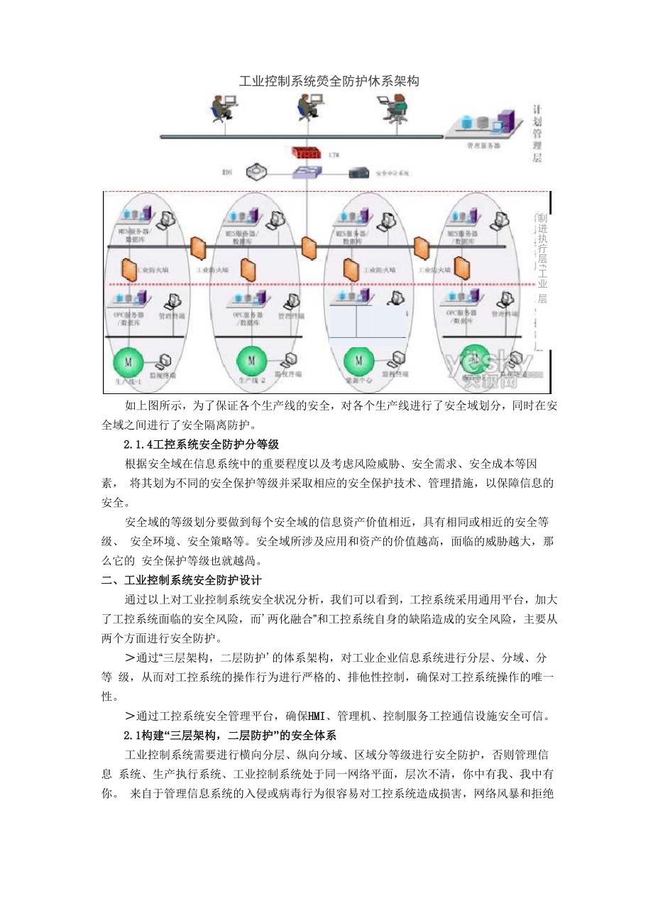 工控系统信息安全报告_第4页