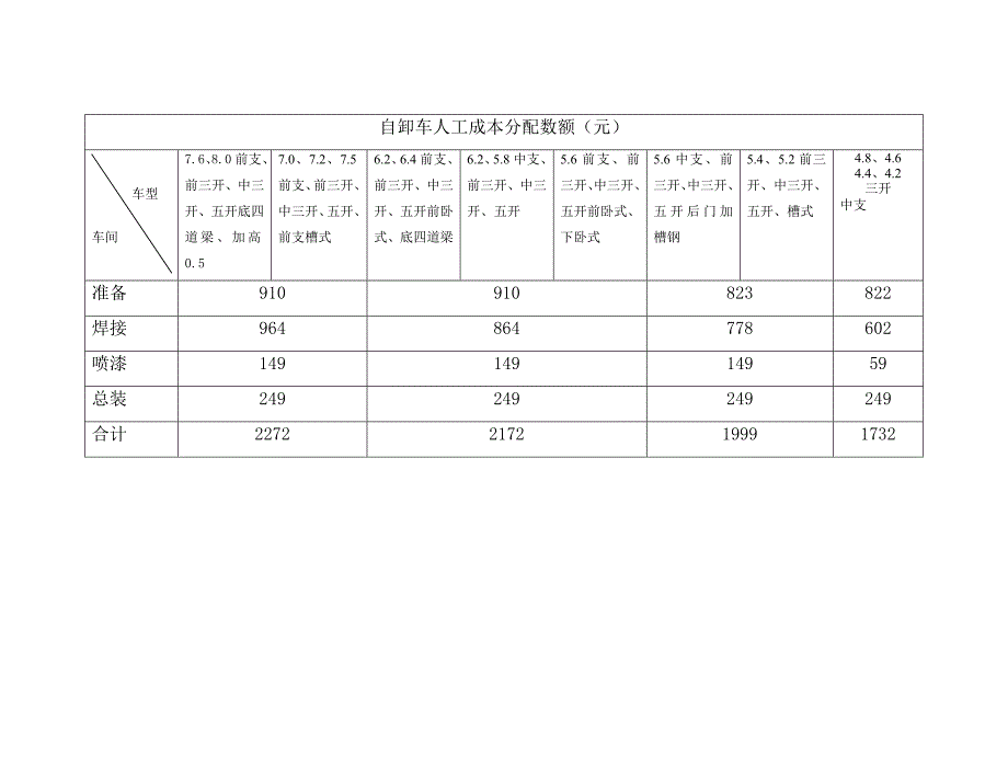 车间绩效考评方案_第3页