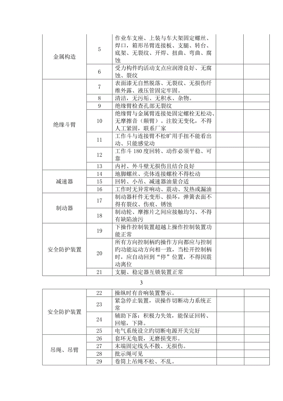 绝缘斗臂车使用管理新版制度_第4页