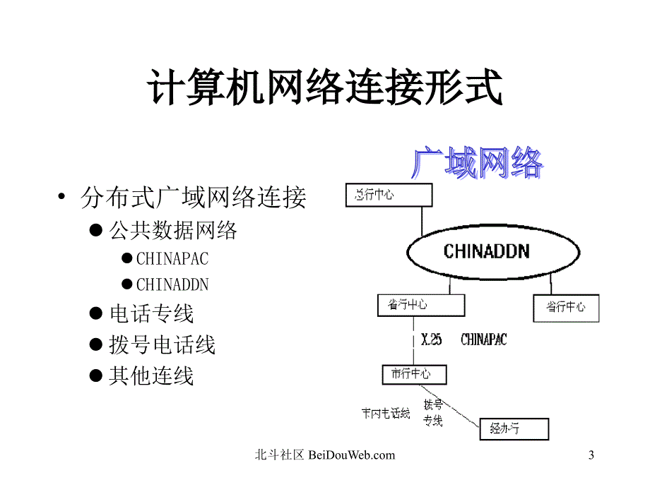 电子商务的发展战略培训PPT课件_第3页