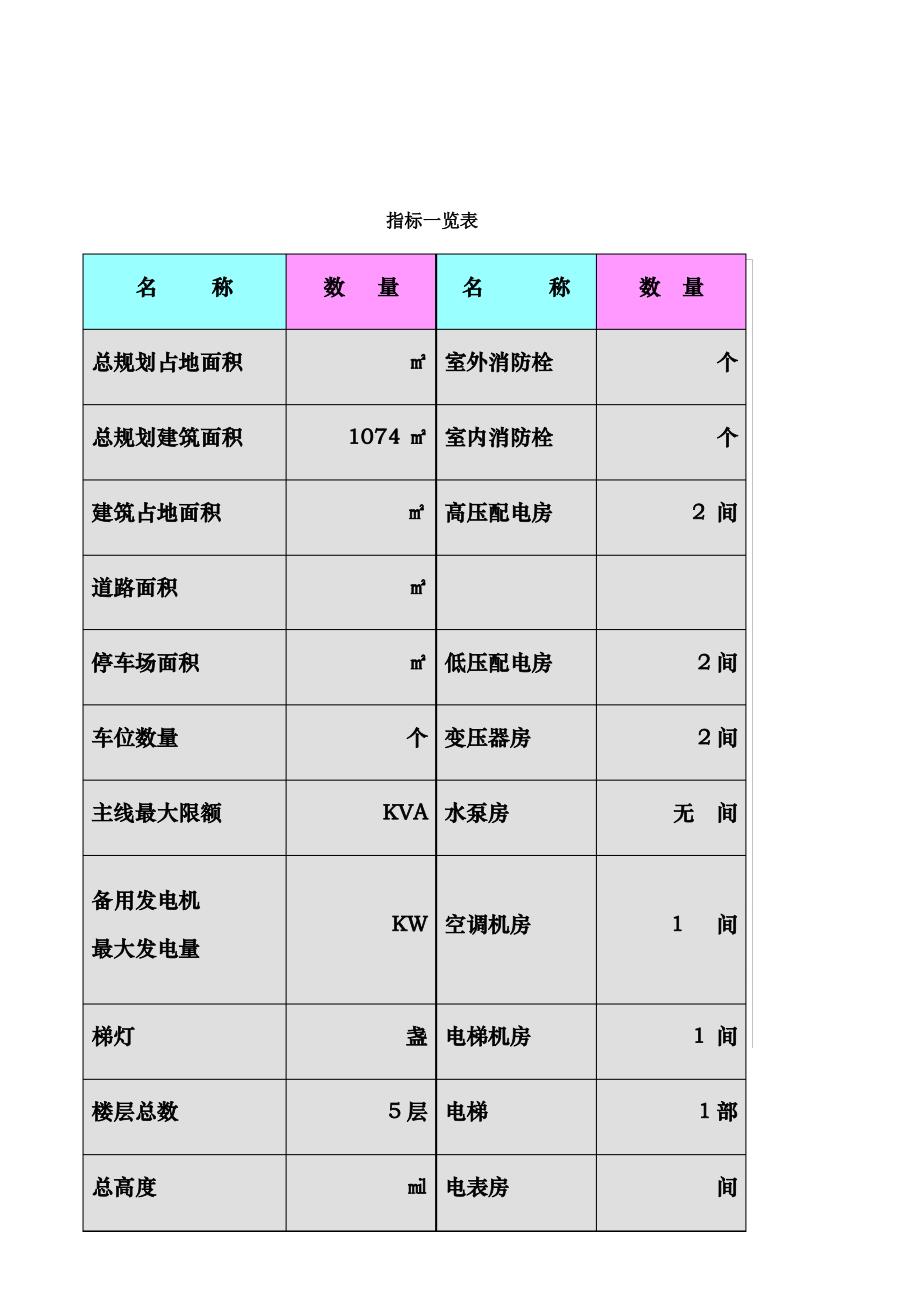 办公楼物业交接表格1_第4页