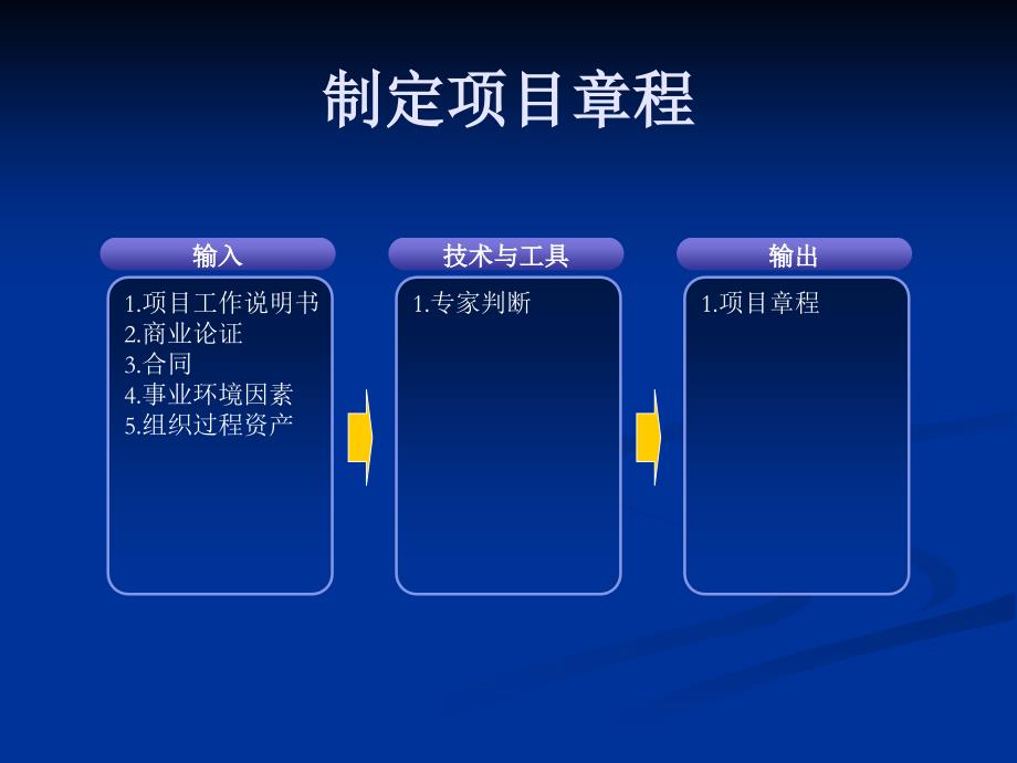 系统集成项目管理工程师知识点精华42个过程组输入输出_第1页