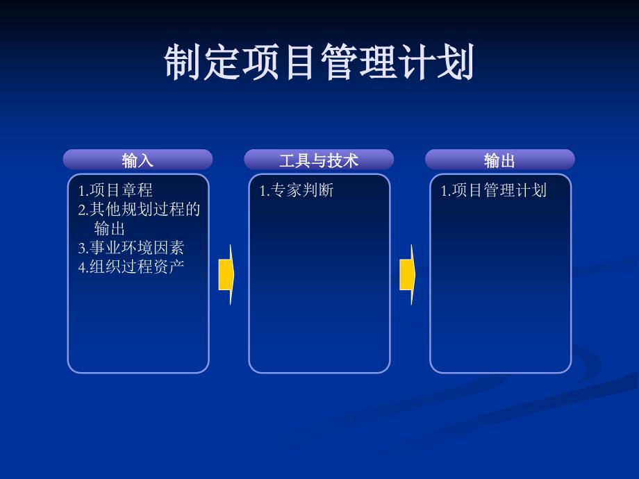 系统集成项目管理工程师知识点精华42个过程组输入输出_第2页