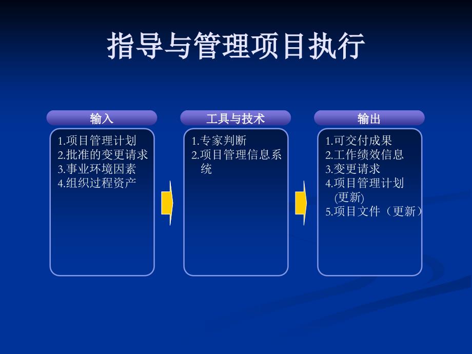 系统集成项目管理工程师知识点精华42个过程组输入输出_第3页