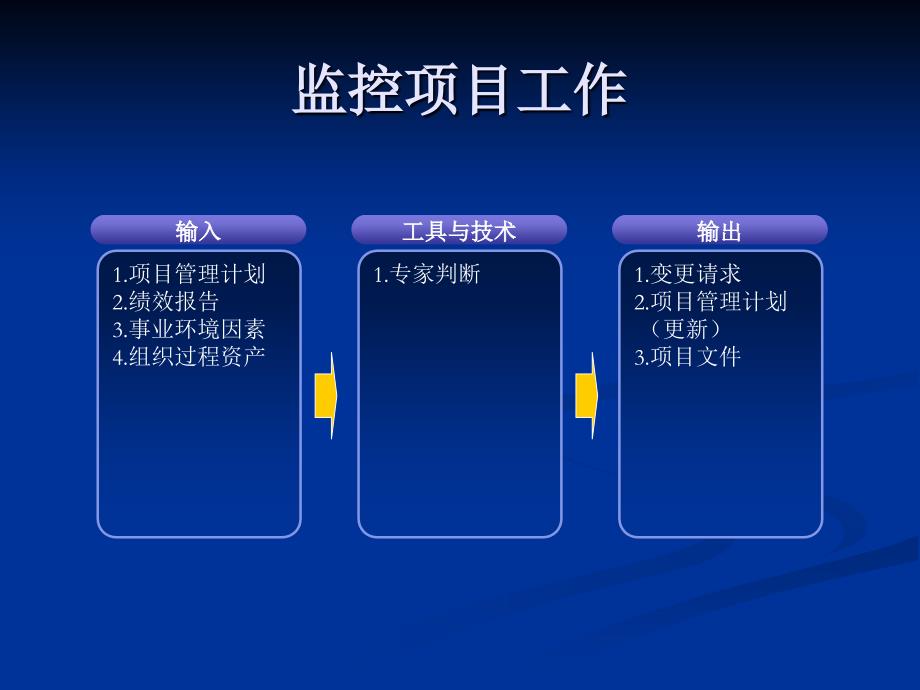 系统集成项目管理工程师知识点精华42个过程组输入输出_第4页