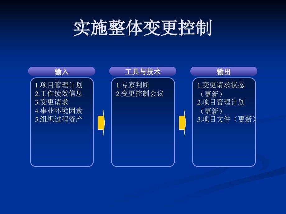 系统集成项目管理工程师知识点精华42个过程组输入输出_第5页